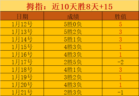 欧预赛,首轮战捷克,击败波兰,kaiyun·开云（中国）官方入口,kaiyun·开云（中国）入口,kaiyun·开云（中国）共享联赛,kaiyun·开云（中国）官方网站