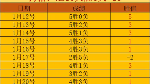 欧预赛2025首轮战捷克击败波兰3-1，开赛仅三分钟即进两球，捷克服势告捷！